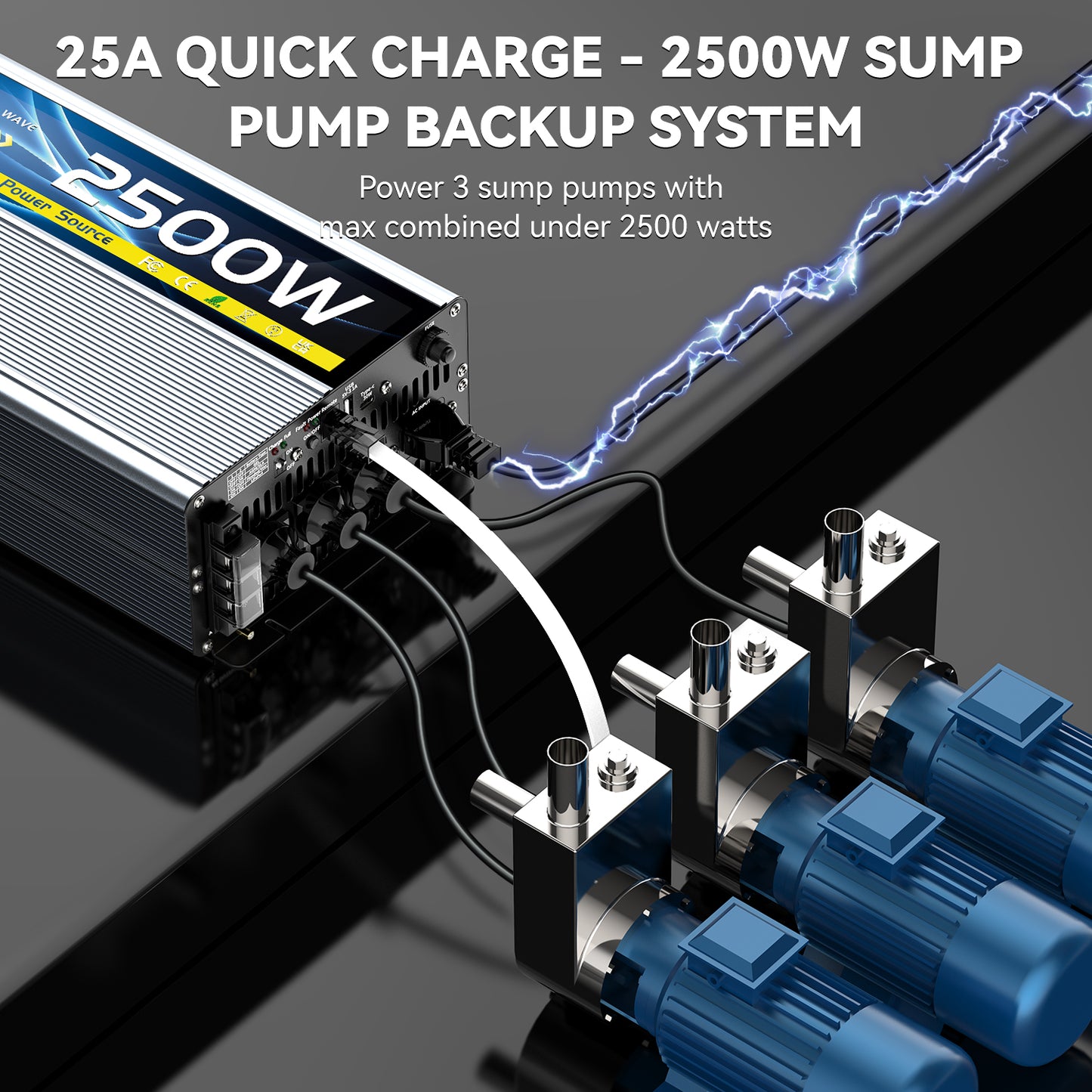 2500W Sump Pump Battery Backup System, Safe Back Up System for Emergency and Power Outage, Sump Pump Backup Power Supply with LCD Screen Remote Controller, Auto Switching