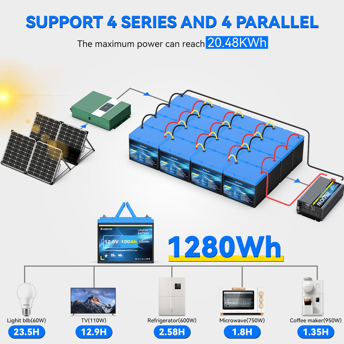 12V 100Ah LiFePO4 Lithium Battery - Portable Max.1280Wh Lithium Battery with 100A BMS, 15000 Deep Cycles for RV,Camping,Trolling Motor,Marine,Inverter,Solar Home Off-Grid