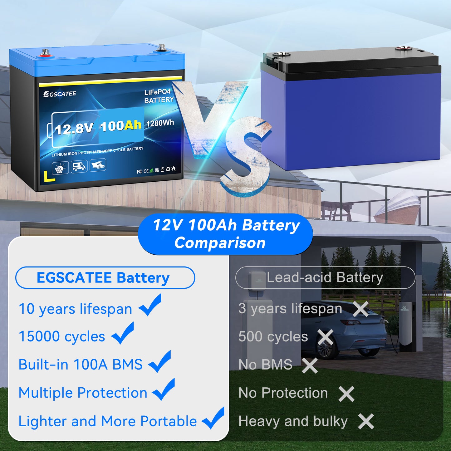 12V 100Ah LiFePO4 Lithium Battery - Portable Max.1280Wh Lithium Battery with 100A BMS, 15000 Deep Cycles for RV,Camping,Trolling Motor,Marine,Inverter,Solar Home Off-Grid